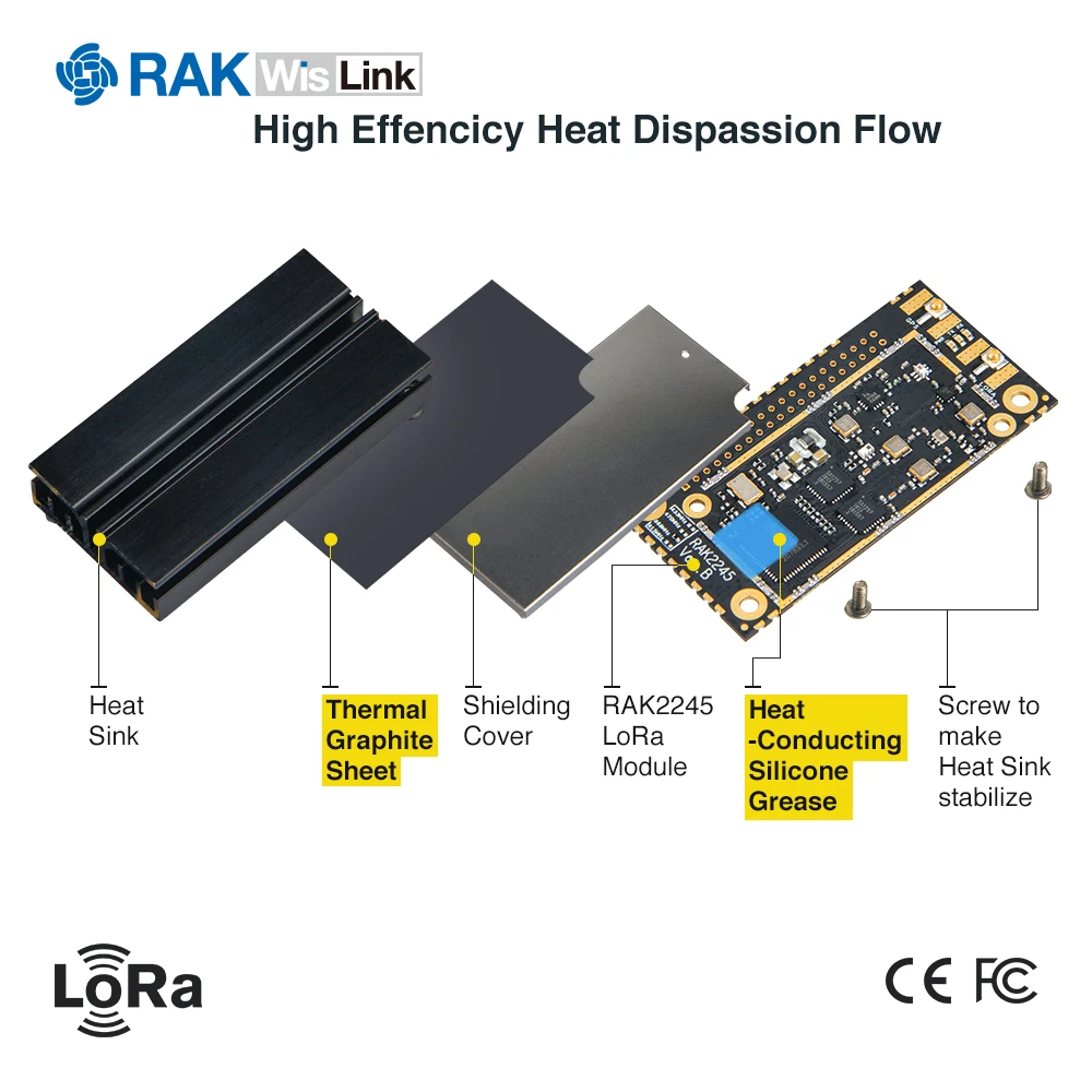 Выпуск печати RAK2245 | Модуль концентратора WisLink LPWAN на основе SX1301 предварительная