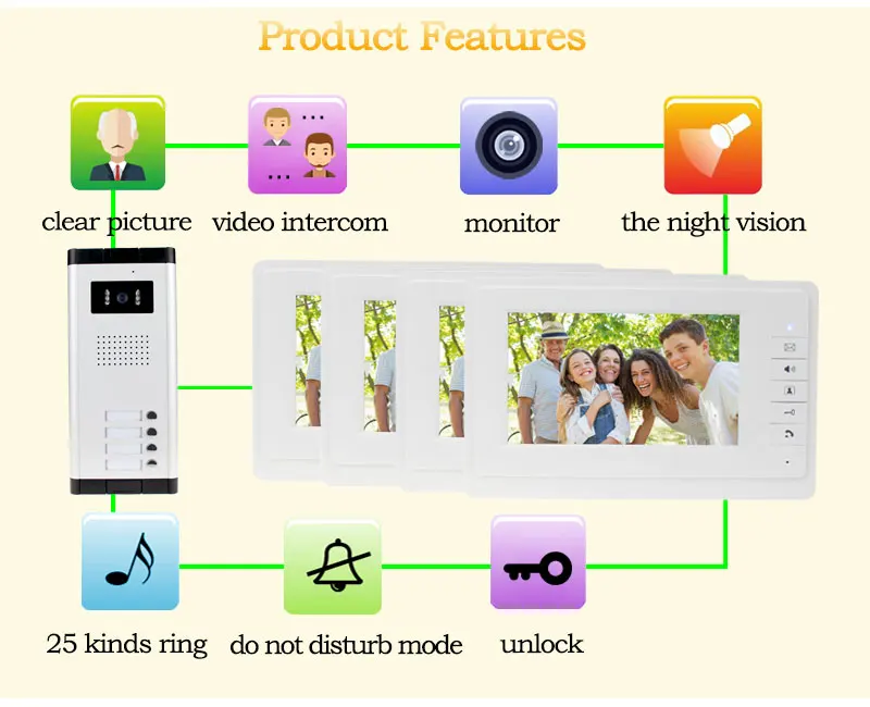 OBO HANDS 7 дюймов цветной видео телефон двери 4 монитора с 1 домофон дверной звонок может управлять 4 дома для мульти квартиры/дома Сейф