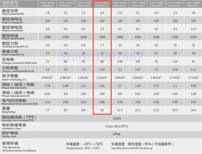 Lichuan 2KW AC Серводвигатель швейная машина 7.7Nm 130ST сервомотор водительская система Комплект 130ST-M07725 220 V 2500 rpm низкий инерционный сервопривод