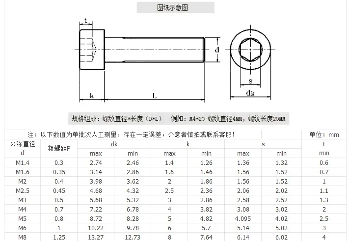 50 шт. M1.6/M2/M2.5/M3/M4 DIN912 304 из нержавеющей стали с шестигранной головкой Винты с шестигранной головкой метрический велосипедный винт