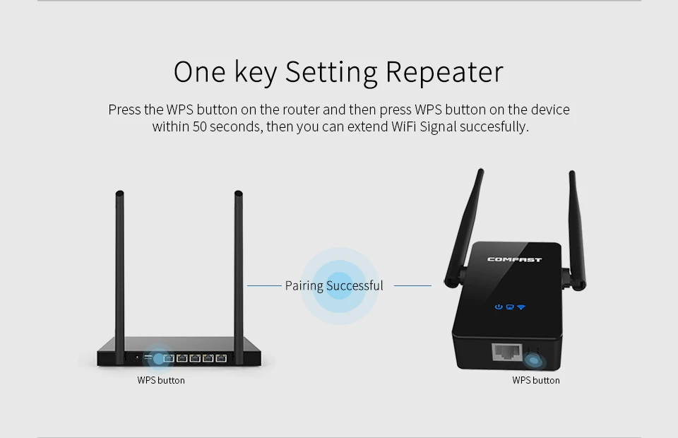 COMFAST Wi-Fi усилитель маршрутизатор 750 Мбит/с точкой доступа усилитель сигнала 5 ГГц 2,4 ГГц 10dbi высокого усиления расширитель диапазона антенны