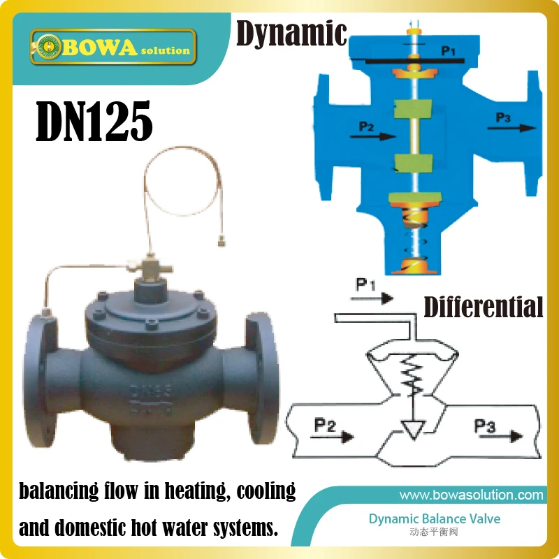 DN125 flanged cast iron automatic balancing Valve is for energy saving in water cycle including 200dollars