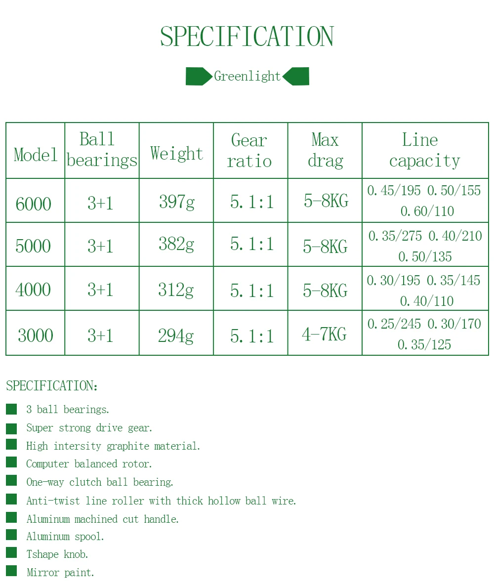 W. P. E серия GreenLight 3000 4000 5000 спиннинговая катушка с алюминиевой катушкой Максимальная мощность 8 кг катушка для ловли карпа
