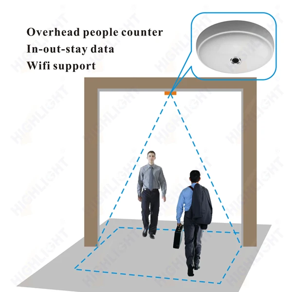 Подсветка накладных электронных Wi-Fi людей Счетная машина HPC008 камера людей счетчик