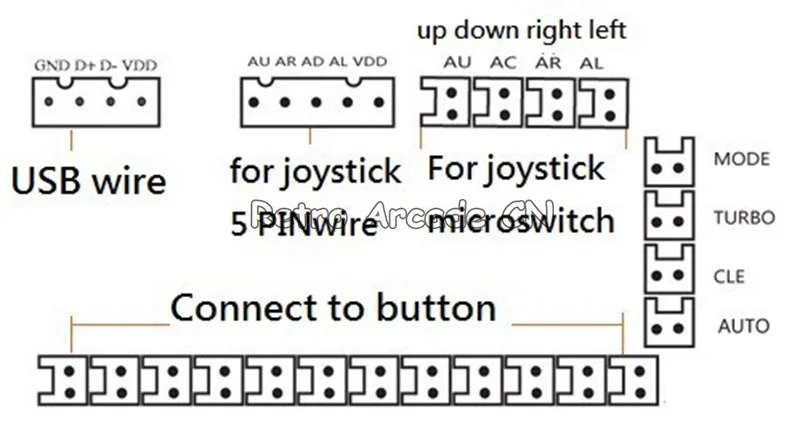 Аркады DIY Наборы нулевой задержкой USB энкодера к ПК контроллер 5Pin джойстик + 10 Кнопки Аркада Запчасти для Mame игровой автомат