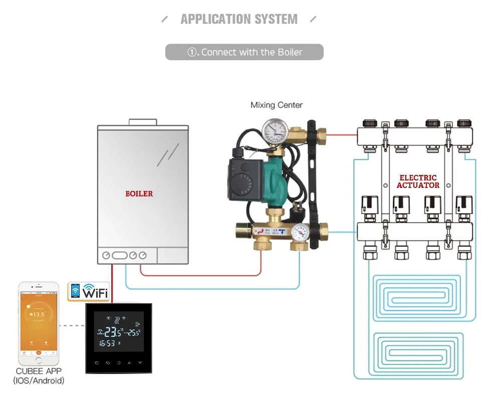ЕС котельная термостат контроллер температуры wifi приложение для термостатического клапана радиатора