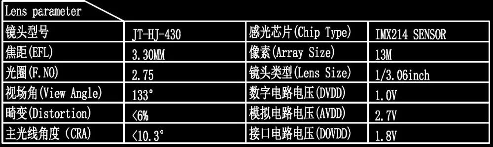 13 миллионов пикселей/IMX214 датчик 133 fdegree модуль камеры с разъемом