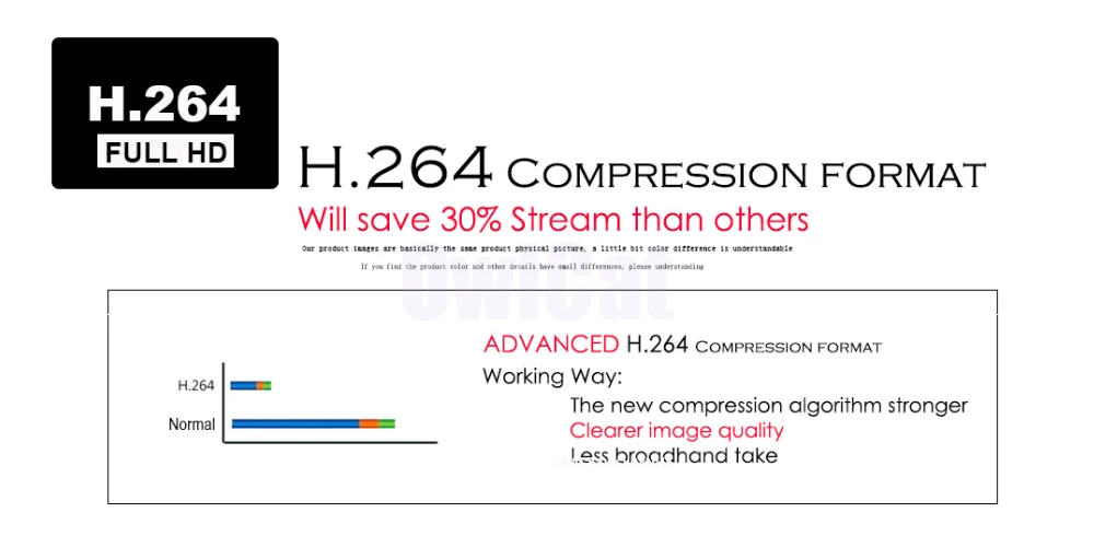 H264