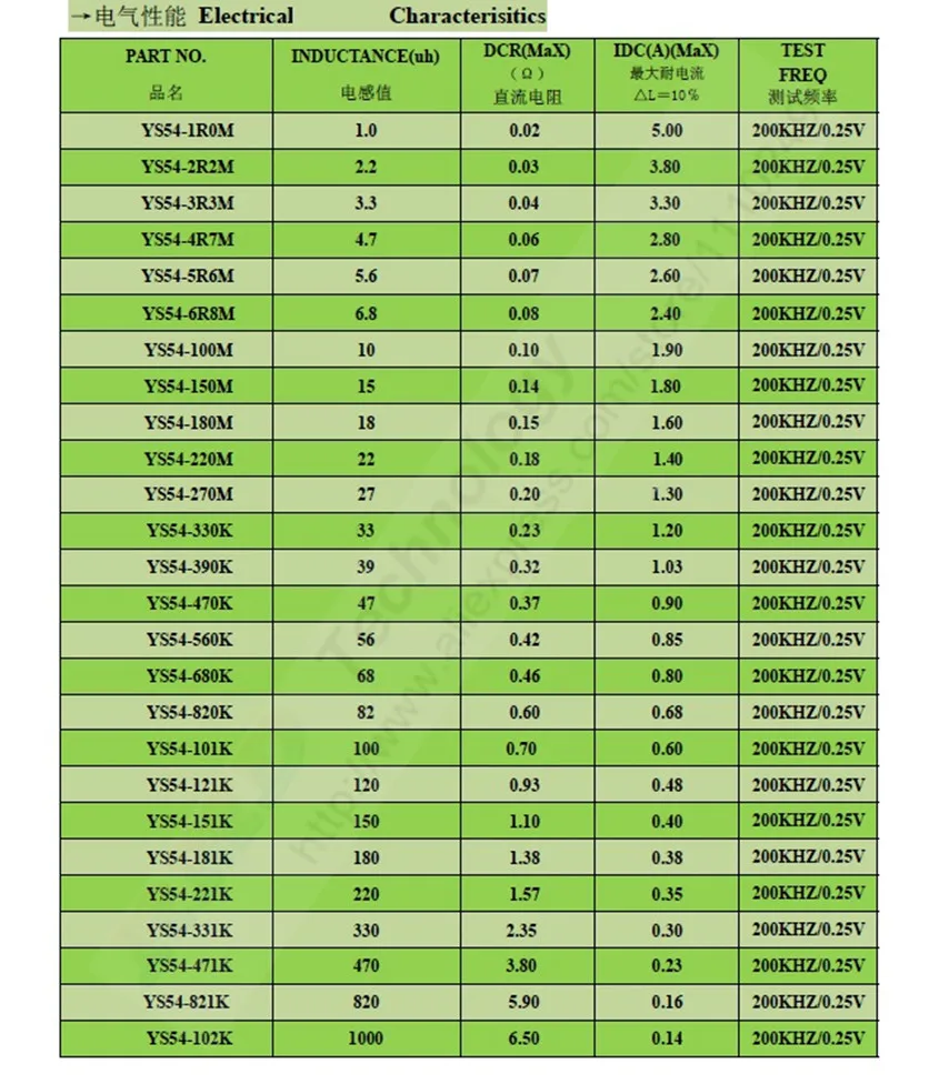 CD54 SPEC_