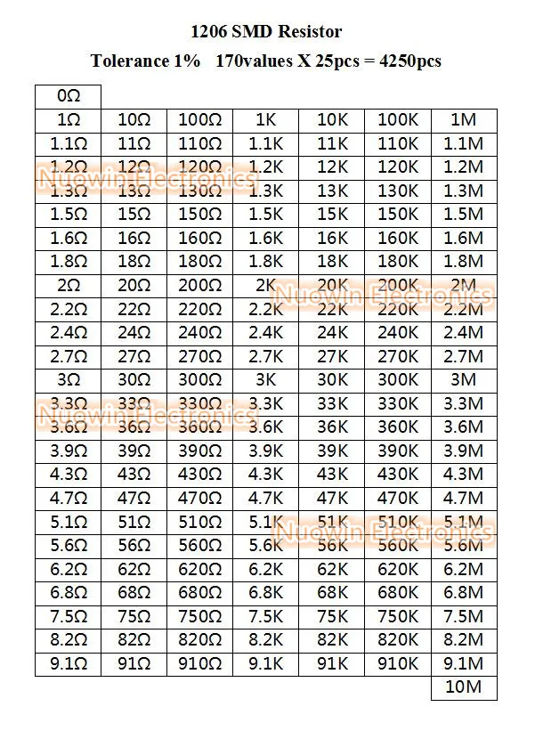 1206 SMD книга образцов резисторов 1% Допуск 170valuesx25 шт. = 4250 комплект 0R ~ 10M 10M|resistor