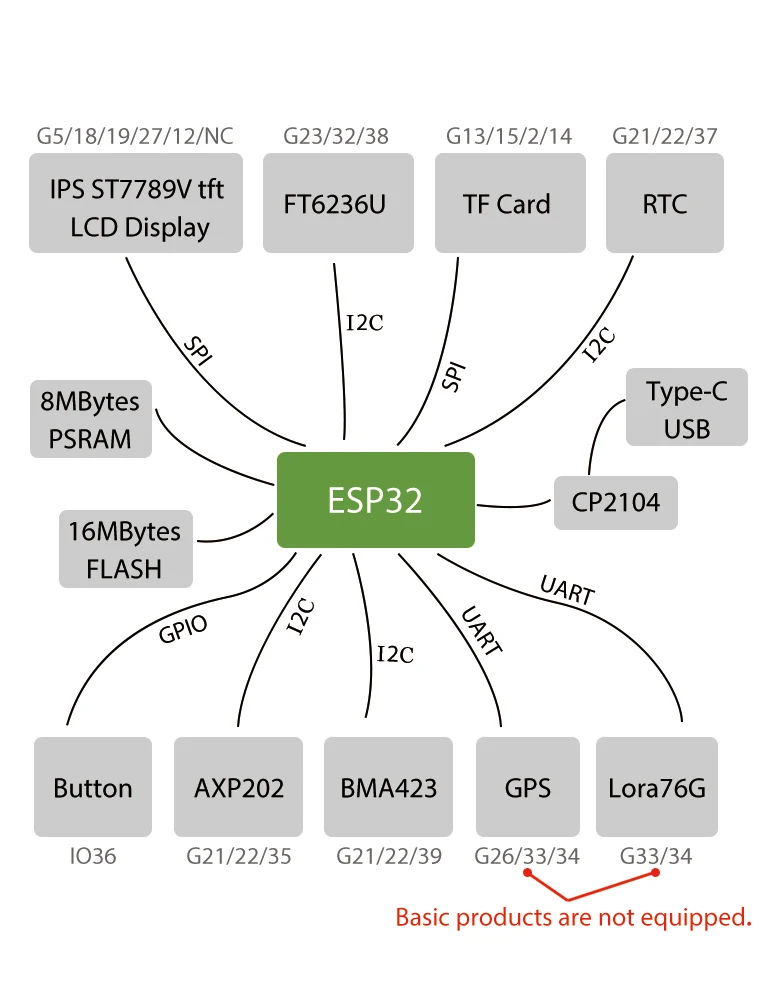 ESP32 Lora Development Kit с сенсорным экраном ESP8266 T-Watch ESP32 программируемые носимые для воздействия на окружающую среду WiFi Bluetooth