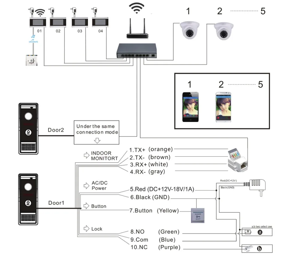 HomeEye 720P WiFi IP Video Door Phone Video Intercom Android/IOS APP Home Access Control System Video Record Alarm POE Switch