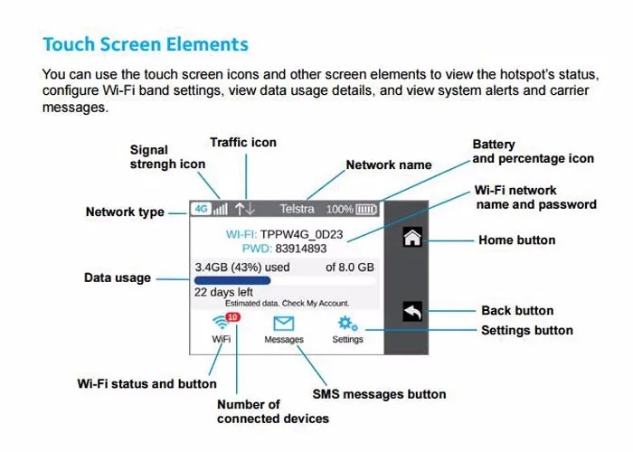 Aircard_810s_screen_elements