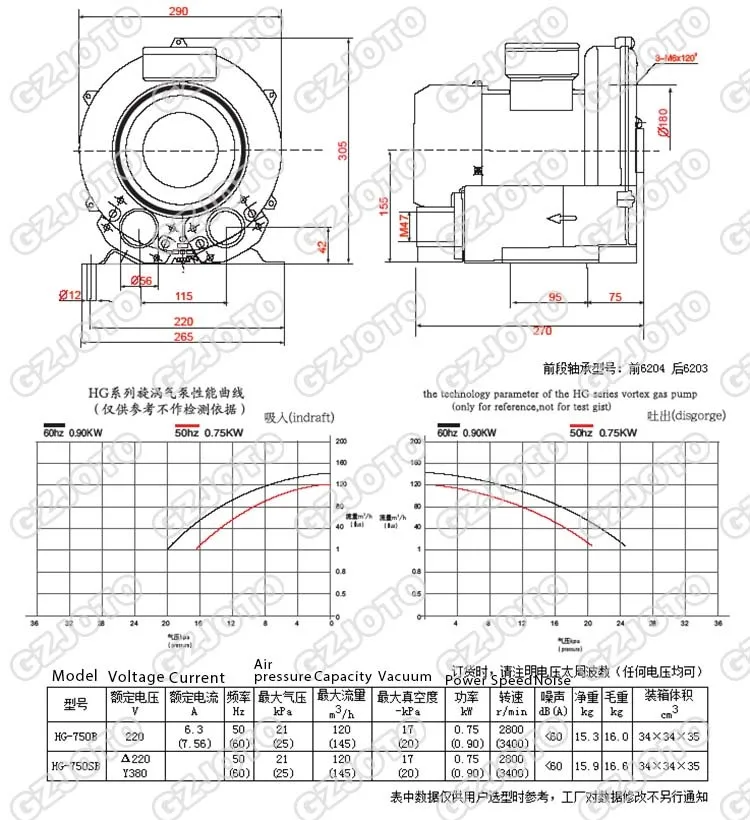 120M3/h Большой Ёмкость Электрический воздушный Воздуходувы Vortex бассейн насос пруд hg-750