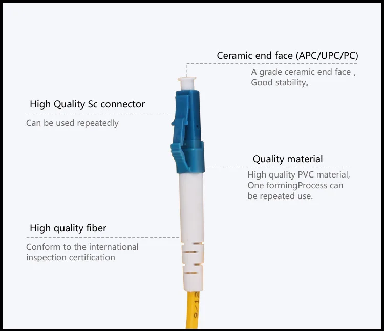 LC-UPC-FC-APC_01