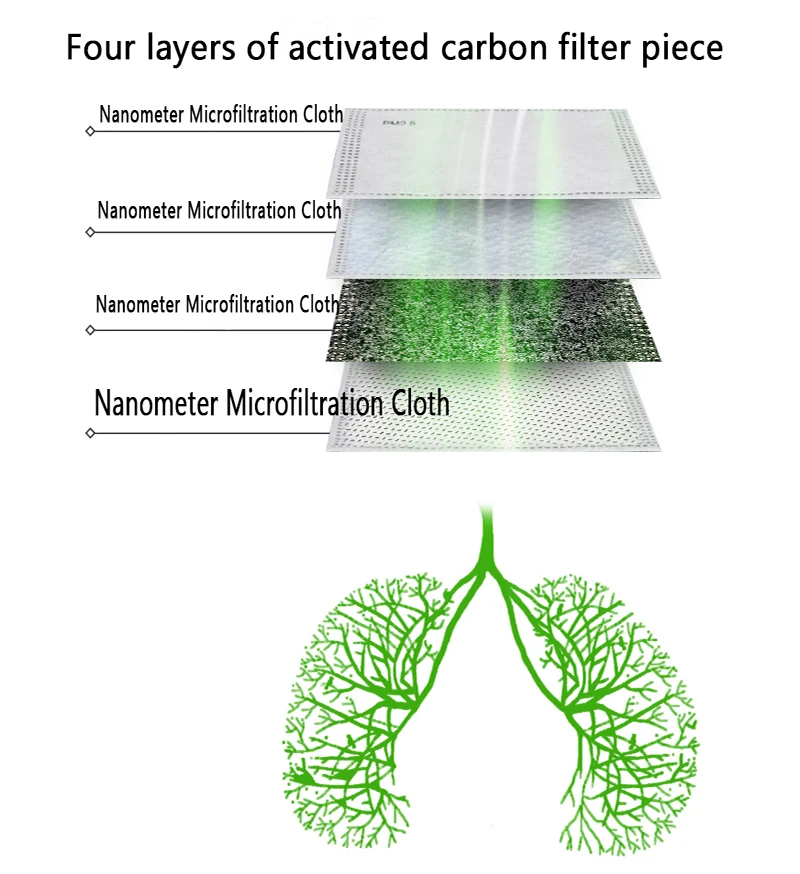 PM2.5 4 цвета рот маска против пыли угольный фильтр ветрозащитный рот муфельной бактерии доказательство маски для лица для защиты от гриппа уход