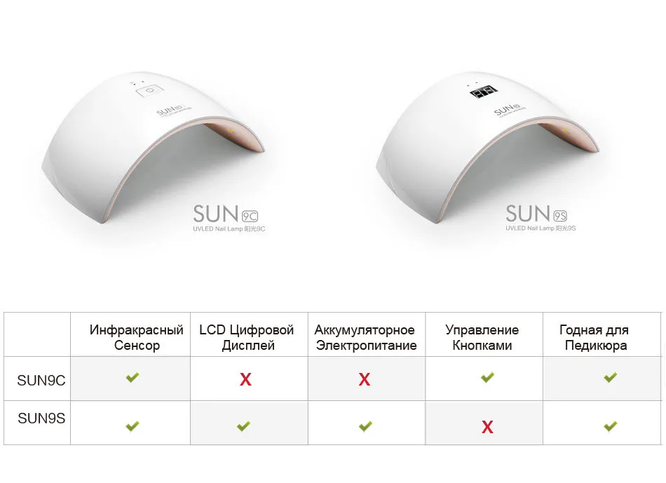 Uvled SUN9 серии 24 Вт профессиональная УФ ЛЕД Лампа для ногтей Сушилка для ногтей