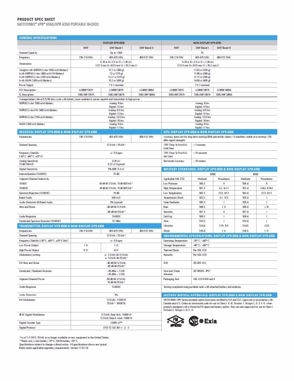 Портативная рация Motorola DMR UHF DP3601/DGP6150+/XPR6550/XIR P8268 ручной буксировочный способ радио с gps аналоговый и цифровой