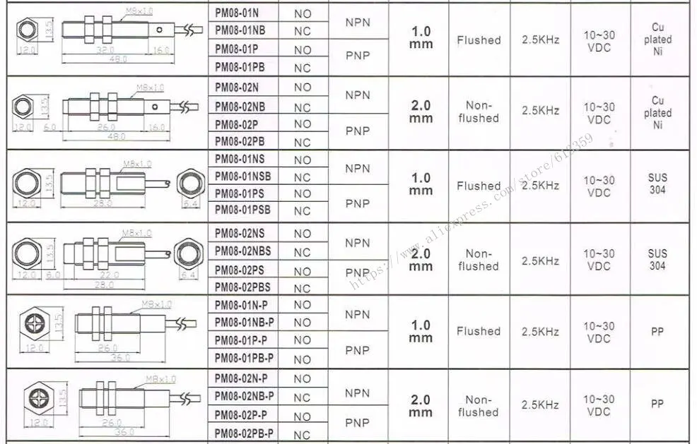 5 шт PM08-02N PM08-02P PM08-02NB PM08-02PB PM08-02NS FOTEK датчик приближения Сенсор Новый высокое качество