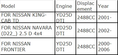 YD25DDTI для NISSAN FRONTIER NAVARA(D22_) 2,5 D металлический цилиндр прокладка головки двигателя запчасти для автомобильного двигателя прокладка 10160200