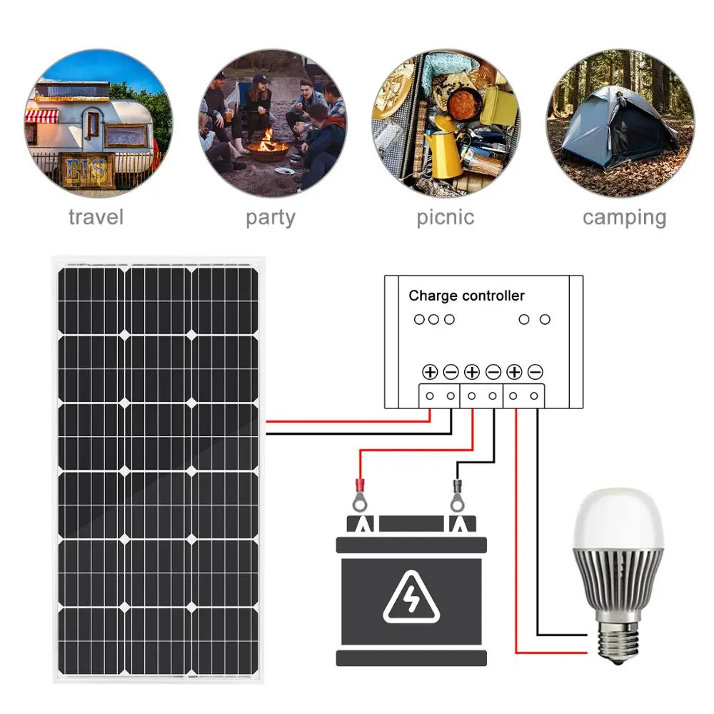 ECOworthy 200 Вт комплект солнечных панелей: 2 шт 100 Вт моно панели солнечной энергии s зарядное устройство для 12 В батареи вне сети Солнечная система для дома моно