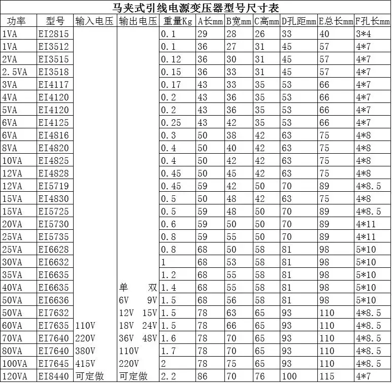 ei6628 380 v 24 v kennedy da grua wuxi seg