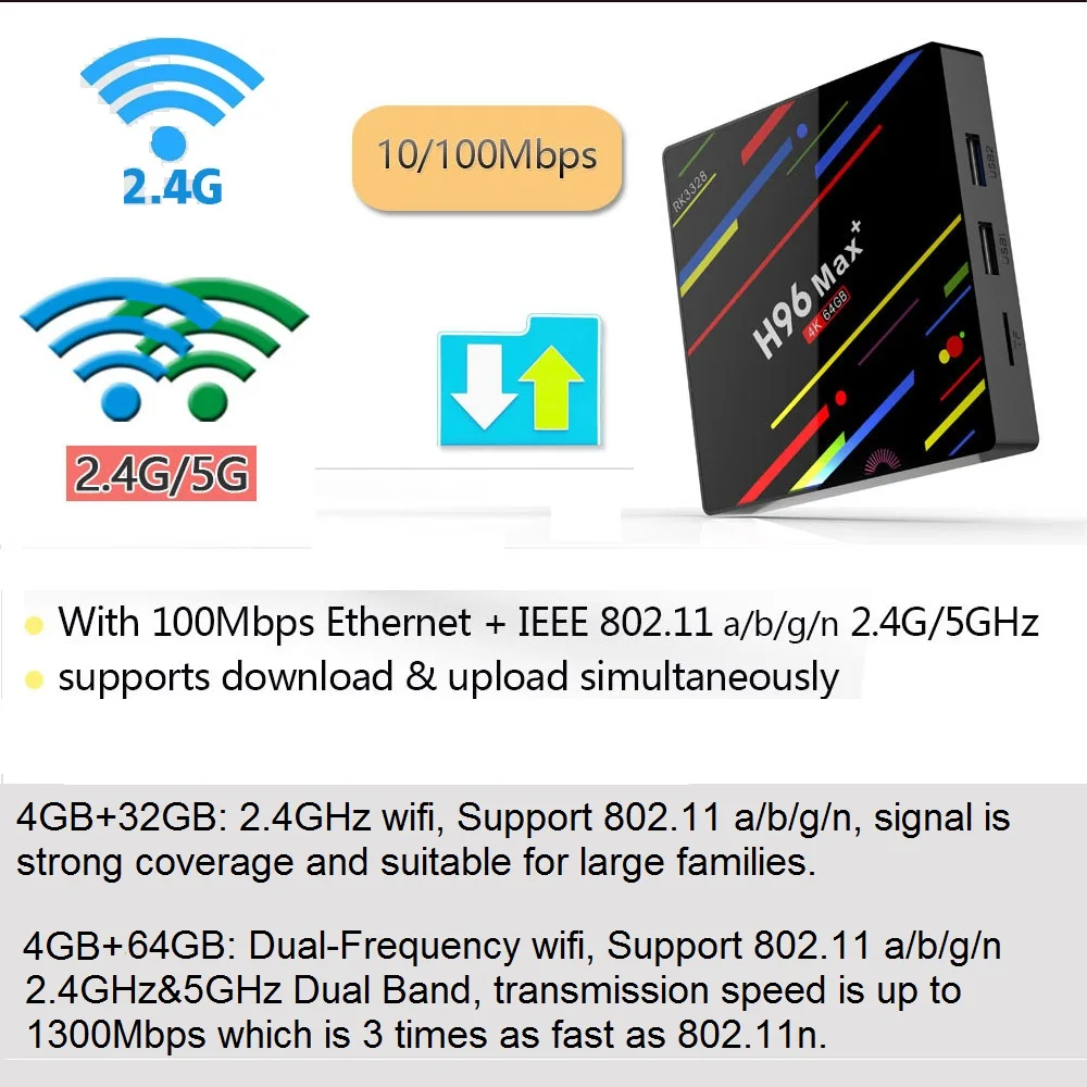H96 MAX Смарт ТВ приставка Android 9,0 RK3328 4K медиаплеер Четырехъядерный 4 ГБ ОЗУ 64 Гб ПЗУ Android приставка H96Max Plus+ ТВ приставка 2G16G USB3.0