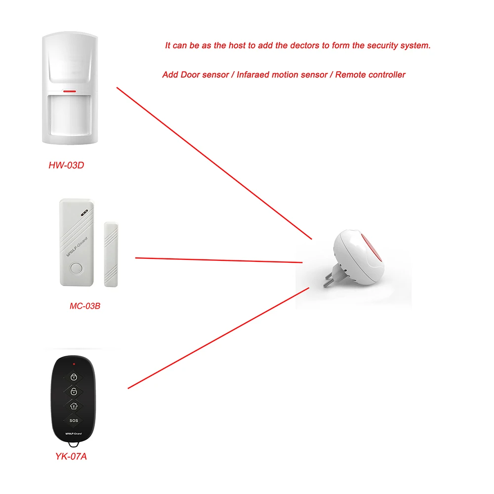 Wolf-Guard JD-11 Wireless Home Security Alarm System DIY Kit Indoor LED Flashing Siren Motion Detector Burglar Alarm System Wolf-Guard JD-11 Wireless Home Security Alarm System DIY Kit Indoor LED Flashing Siren Motion Detector Burglar Alarm System