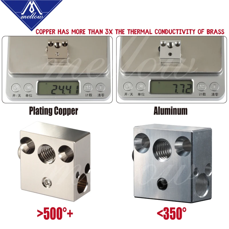 Mellow 3d принтер CR8 CR10 покрытый медным подогревом блок для Micro Swiss Hotend MK8 сопла