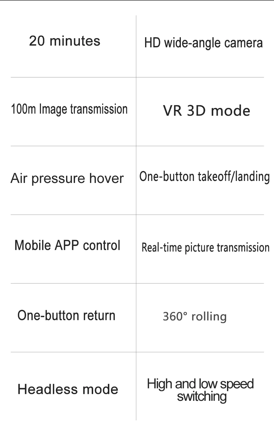 Drones com câmera