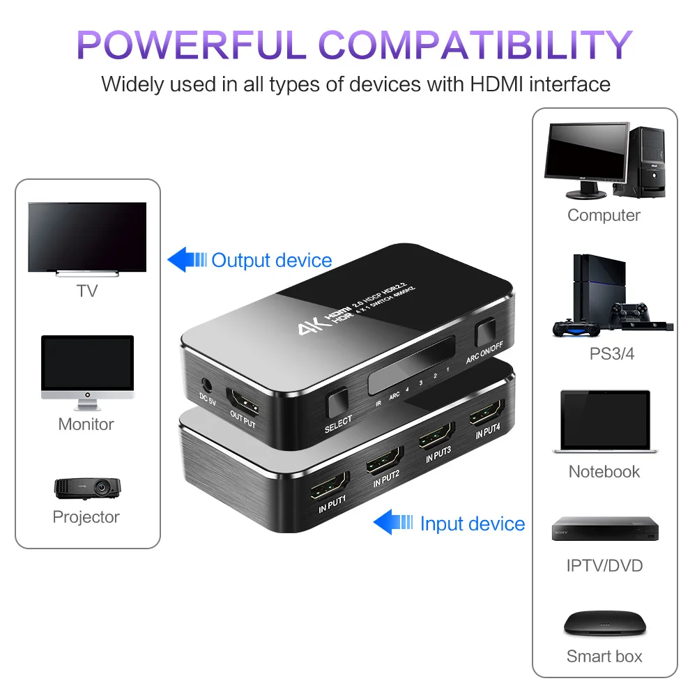 HDMI переключатель 4K 60HZ HDR HDMI 2,0 разветвитель 4 порта HDMI коммутатор Dolby Sound 3,5 мм jack ARC IR управление для PS3 PS4 HDTV проектор