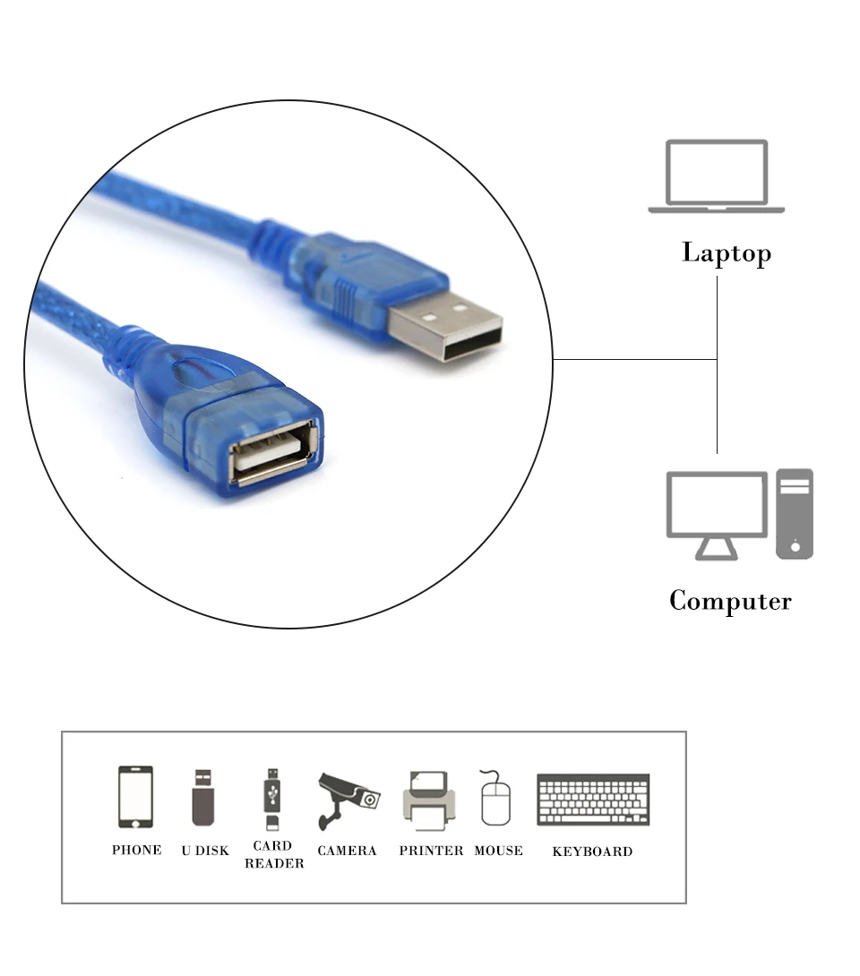 USB Extension Cable USB 2.0 Cable for Smart TV Computer PS4 Xbox One SSD Printer usb 2.0 to Extender Data Cord Male to Female (9)
