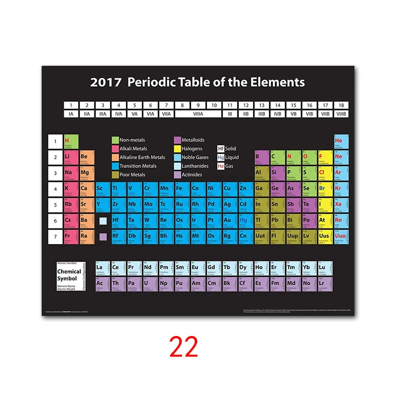 Таблица элементов плакат милый диаграмма плакаты и печать шелковая роспись стены художественная картина для детской комнаты домашний декор - Цвет: 22
