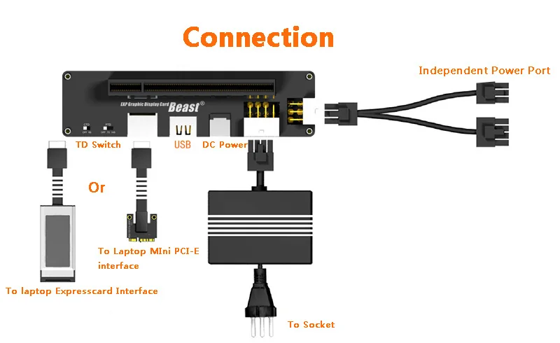 PCI-E-11