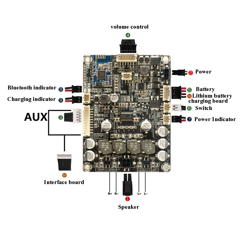 Lusya HIFI TPA3118 Placa de amplificador digital Bluetooth 30 W * 2 amplificador de audio estéreo para coche compatible con batería de litio B5-005