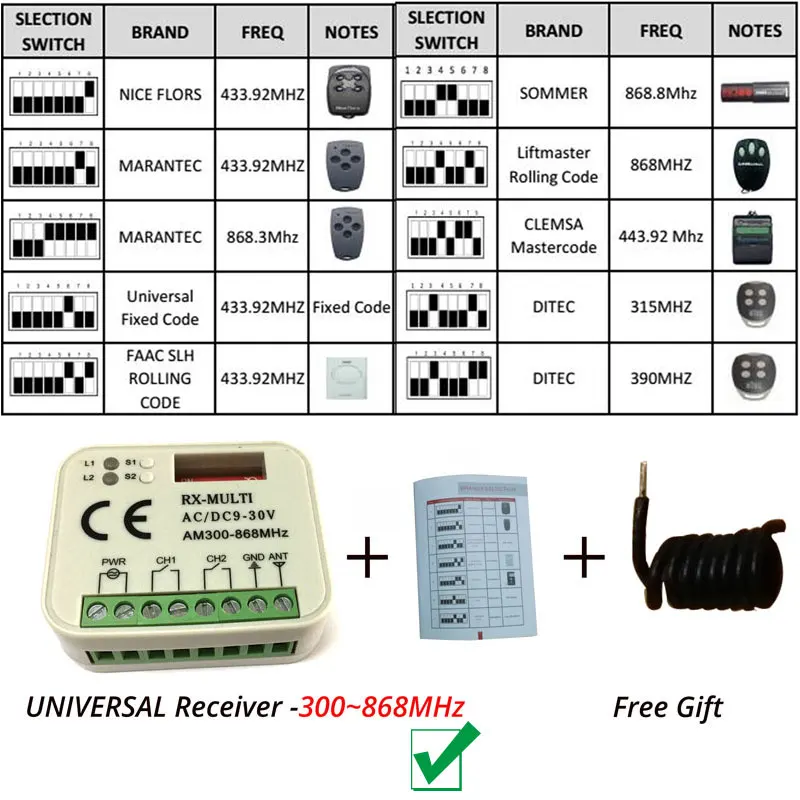 

2-CH 280-868MHZ Universal Receiver Rolling Code & Fixed Code Multi Frequency