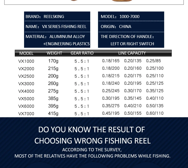 REELSKING Алюминий катушки 5,5: 1 деревянная ручка 1000 2000 2500 3000 4000 5000 6000 7000 серии Рыболовная катушка