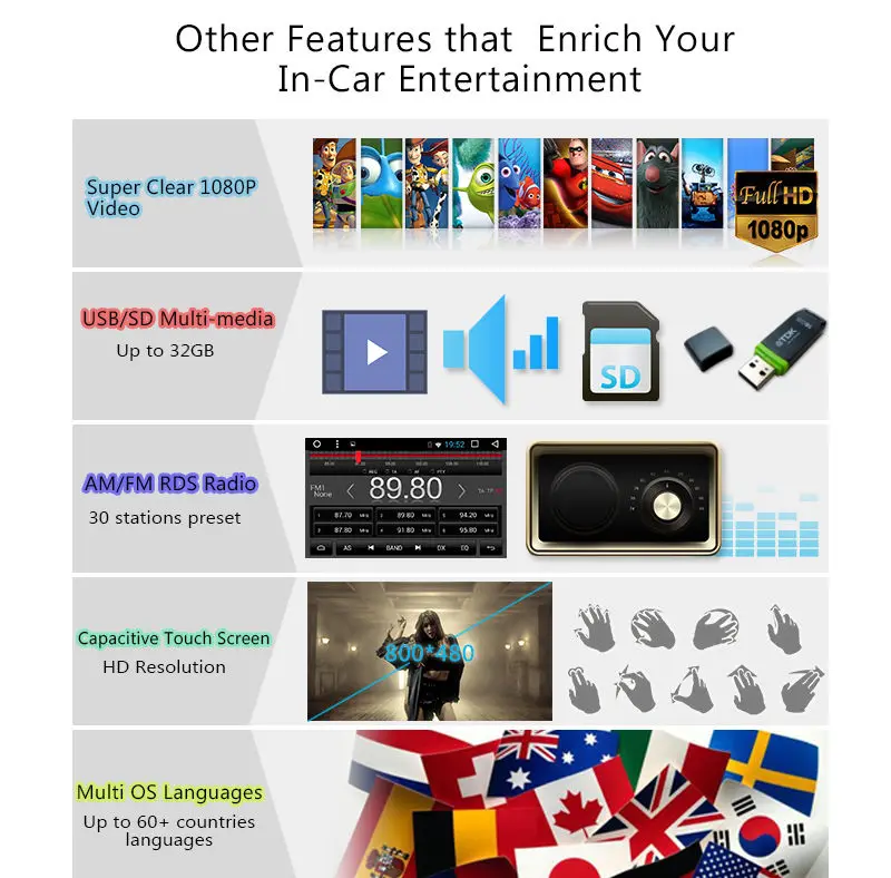 Excellent Android 6.0 Car DVD Player GPS Navi Touchscreen HD Auto Stereo 4 CORE Radio USB 18 Excellent Android 6.0 Car DVD Player GPS Navi Touchscreen HD Auto Stereo 4 CORE Radio USB 18