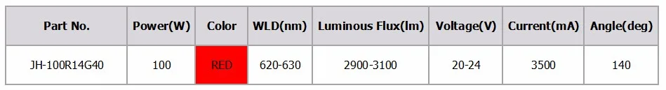 100WJH-100R14G40