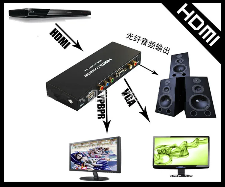 HDMI To RGB + SPDIF