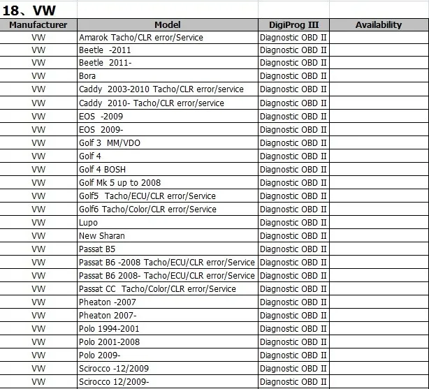 Лучшая Digiprog 3 V4.94 FTDI OBD 4,94 Digiprog III с OBD2 ST01 ST04 кабель Digiprog3 одометр программист коррекция пробега