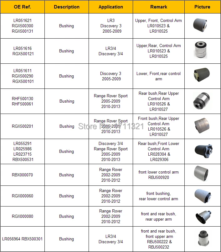 ITERM LIST OF BUSHING