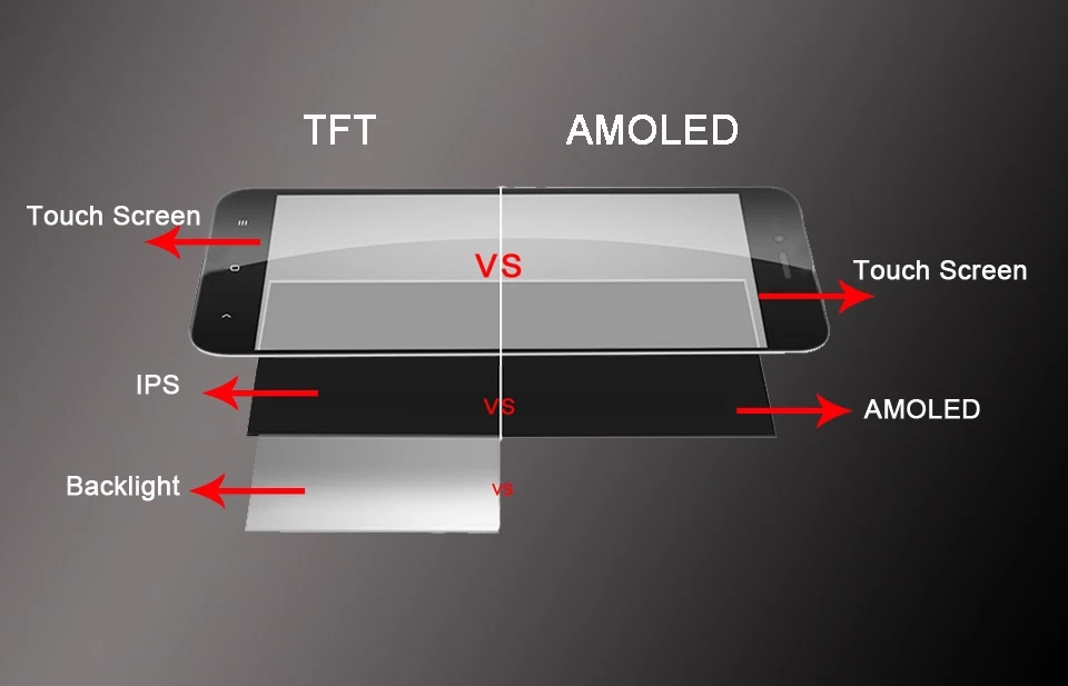 AMOLED  TFT
