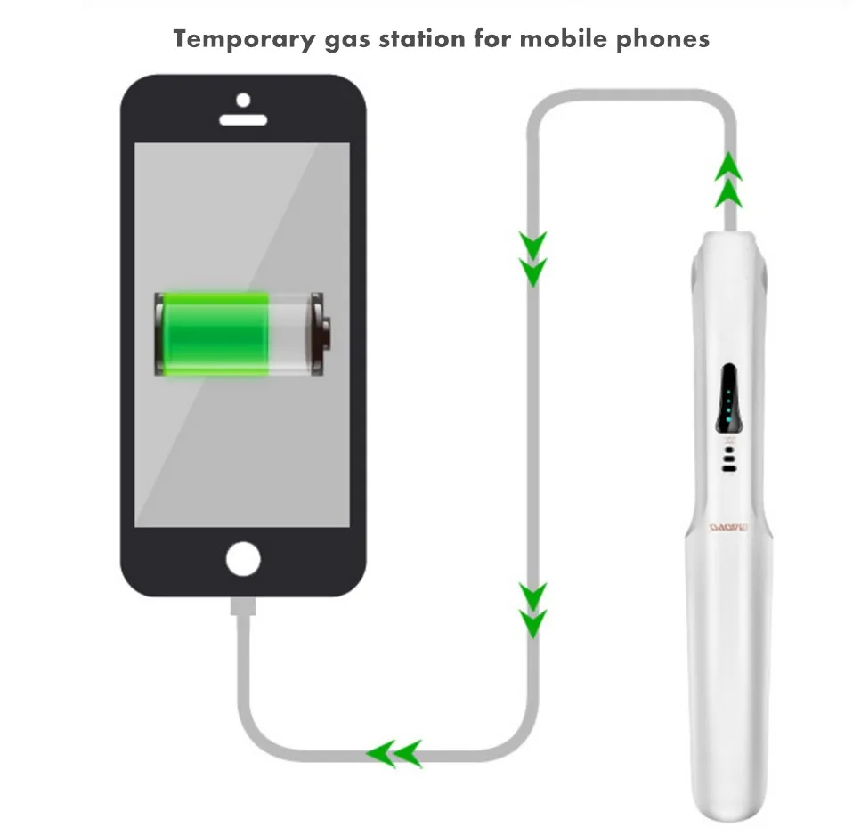 Usb зарядка выпрямитель и прибор для завивки керамический для выпрямления плоский контроль температуры утюжка может заряжать для укладки телефона