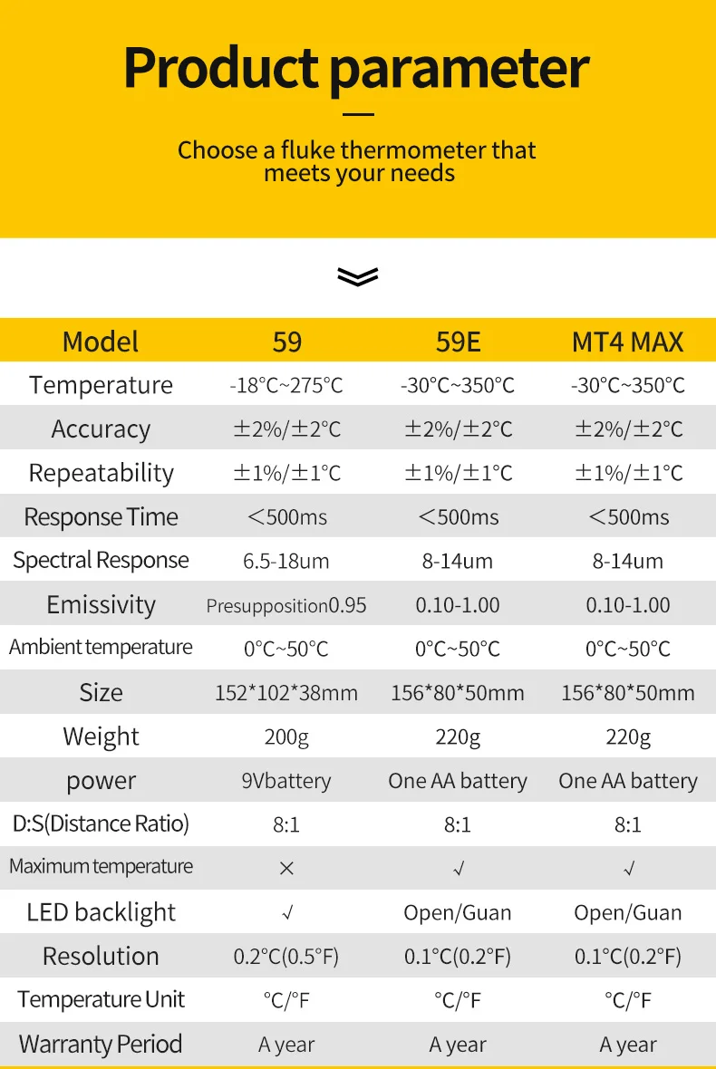 FLUKE инфракрасный термометр 59 MT4MAX F62MAX Высокая точность бытовой выпечки температура пистолет