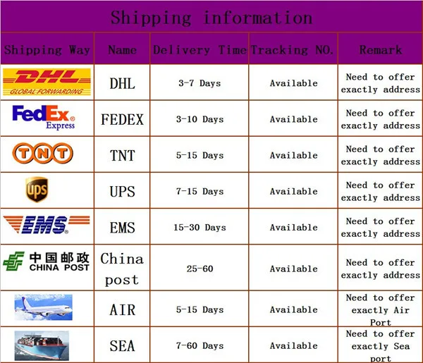 shipment