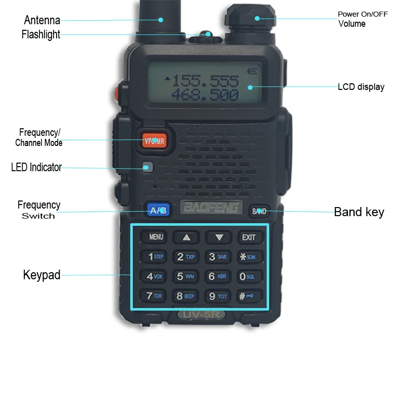 Горячая pofung uv 5r Портативный радио Baofeng UV5R двухстороннее Радио рация 5 Вт vhf Любительская рация двойного диапазона с Оборудование для связи