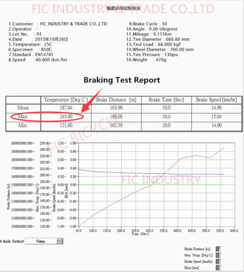 Brake Test Report