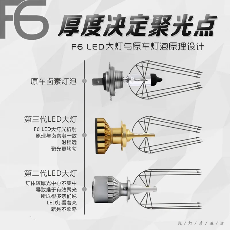 F6  B