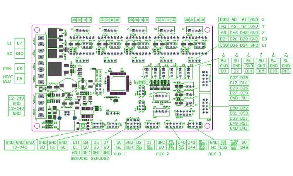 Комплект для 3D принтера MKS Gen V1.4 с платой управления RepRap + 5 драйверов A4988/TMC2100/DRV8825